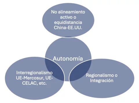 Mapa conceptual sobre la autonomía